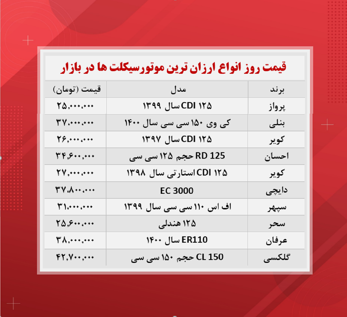 قیمت موتورسیکلت (ارزان ترین‌ها ۲۴ آبان)
