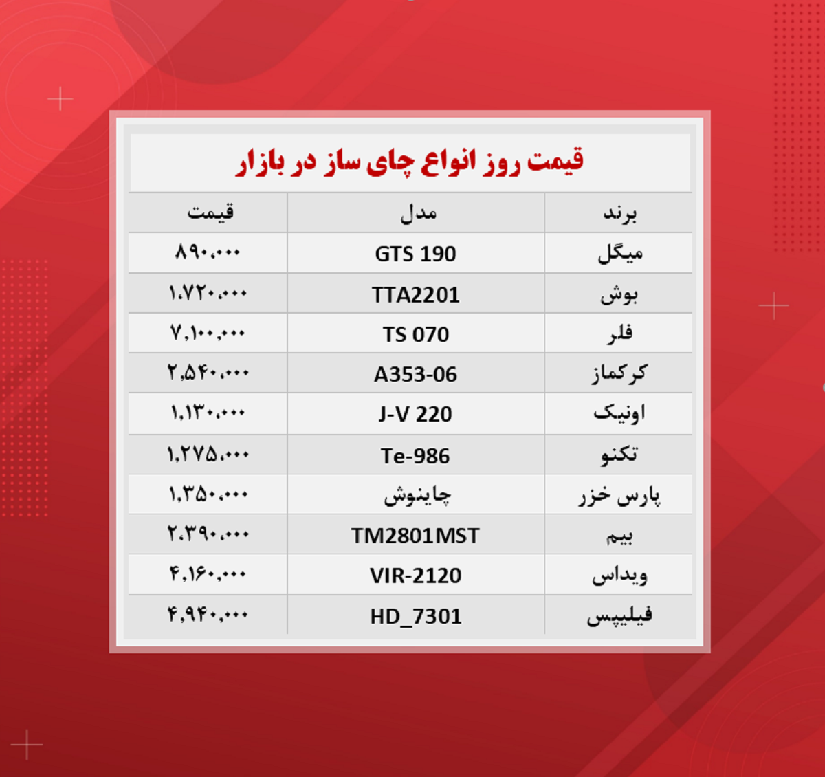 قیمت چای ساز (۱۴۰۰/۸/۲۴) قیمت چای ساز (۱۴۰۰/۸/۲۴)