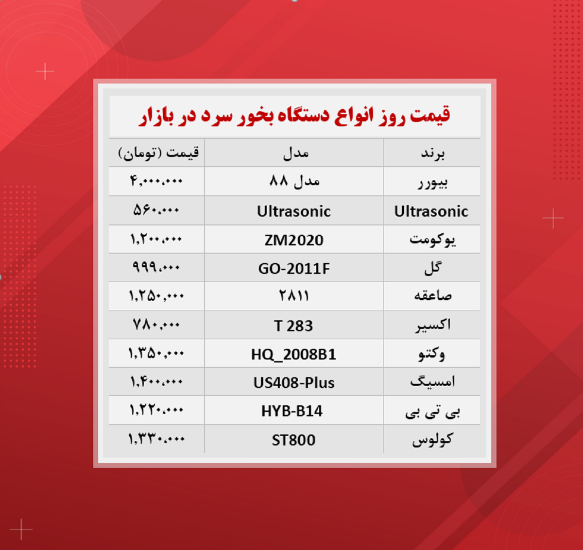 قیمت دستگاه بخور سرد (۲۵ آبان)