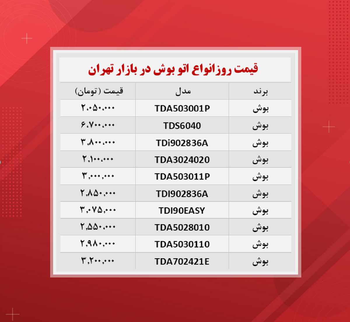 قیمت اتو بخار (بوش ۲۵ آبان) قیمت اتو بخار (بوش ۲۵ آبان)