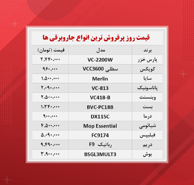 قیمت جاروبرقی (پرفروش ترین ها ۱۴۰۰/۸/۲۶) قیمت جاروبرقی (پرفروش ترین ها ۱۴۰۰/۸/۲۶)