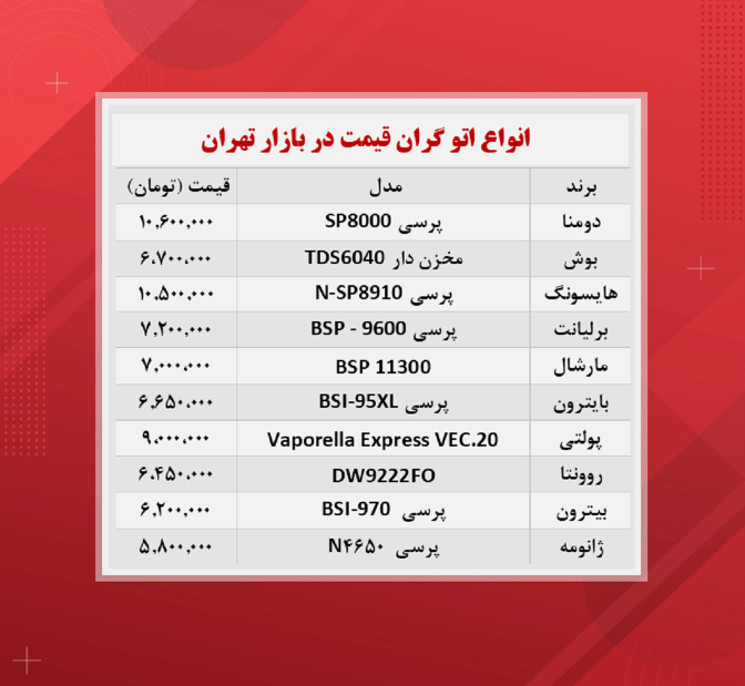 قیمت اتو (گران ترین‌ها ۱۴۰۰/۸/۲۶)