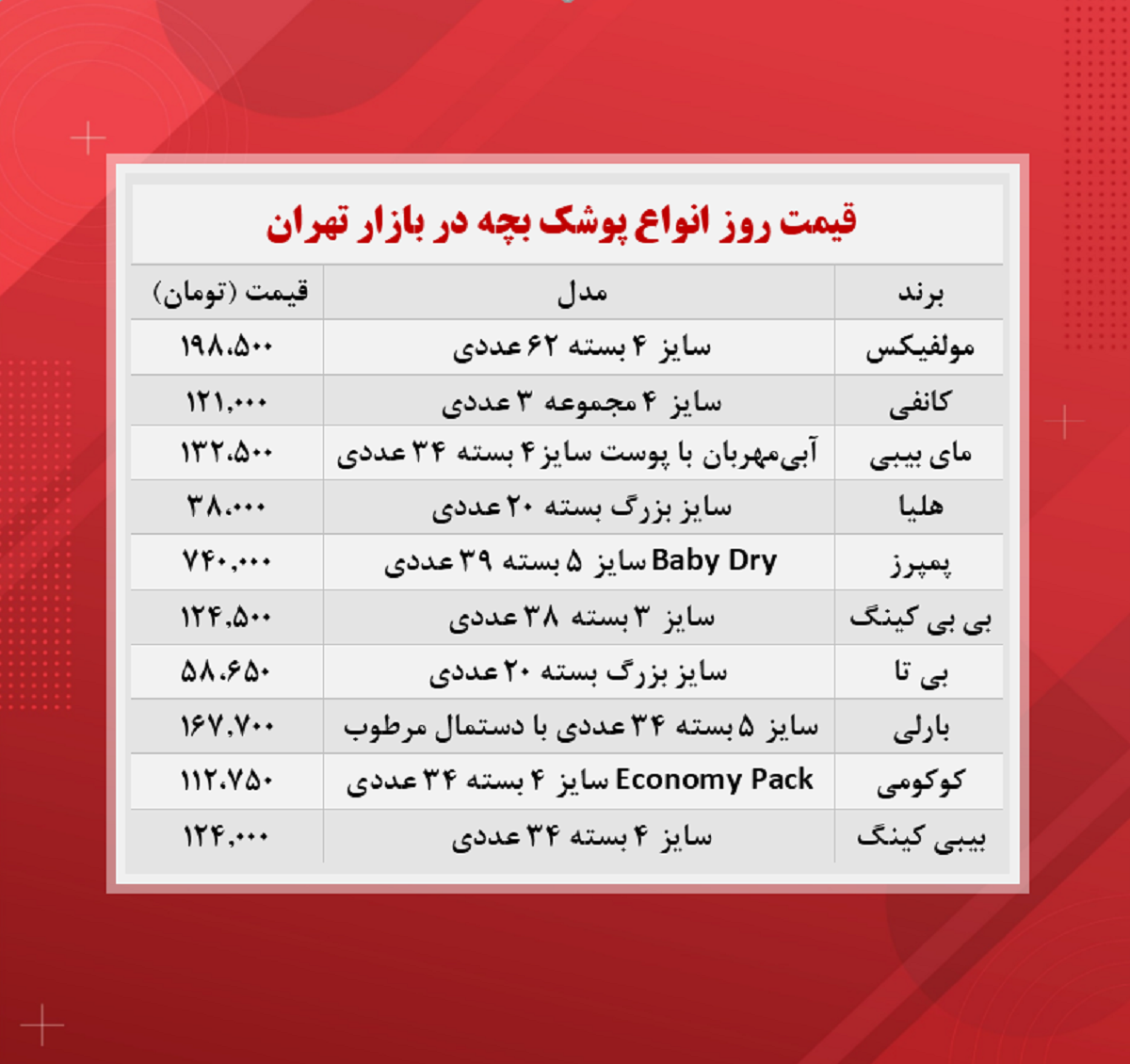قیمت پوشک بچه (۲۶ آبان)