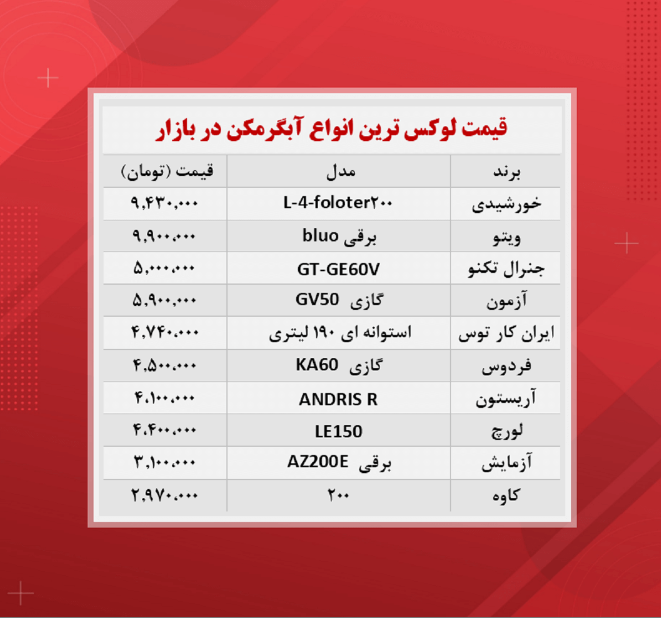 قیمت آبگرمکن (لوکس ترین ها ۱۴۰۰/۸/۲۶) قیمت آبگرمکن (لوکس ترین ها ۱۴۰۰/۸/۲۶)