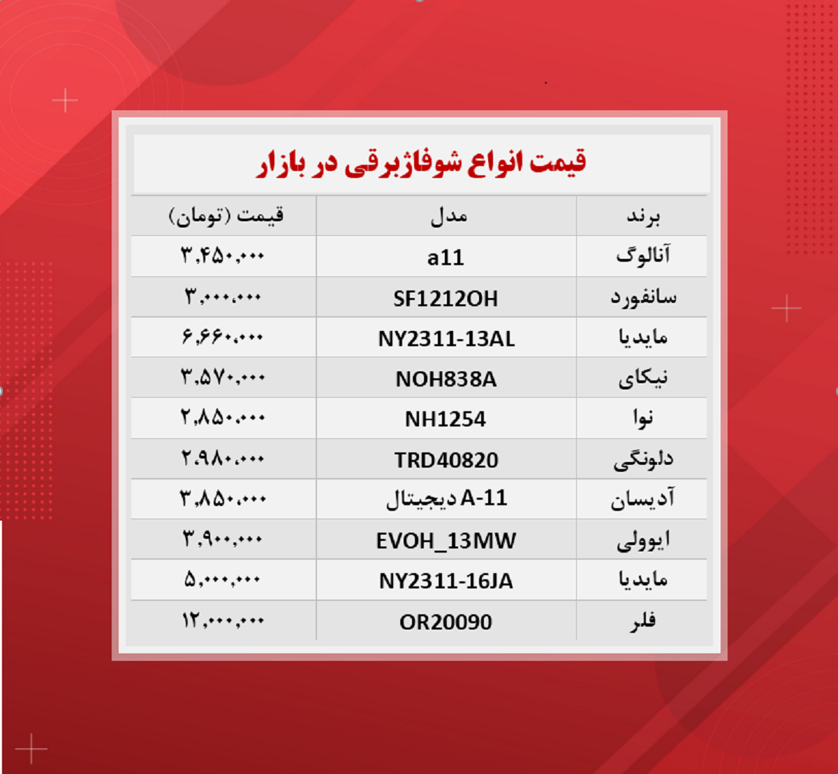 قیمت شوفاژ برقی چند؟ (۱۴۰۰/۸/۲۷) قیمت شوفاژ برقی چند؟ (۱۴۰۰/۸/۲۷)