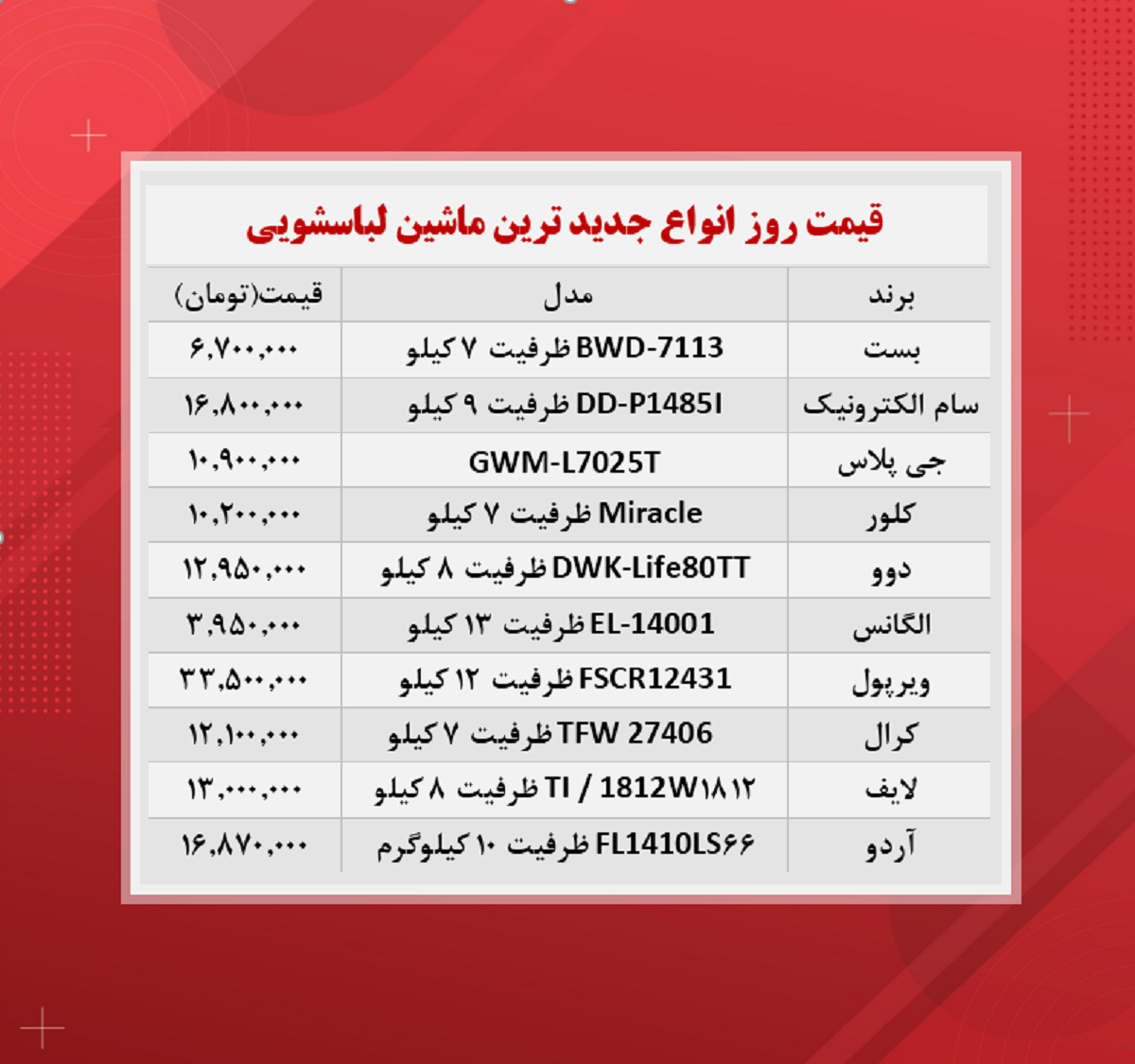 قیمت ماشین لباسشویی (جدیدترین ها ۲۷ آبان) قیمت ماشین لباسشویی (جدیدترین ها ۲۷ آبان)