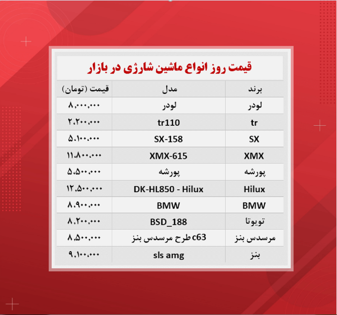 قیمت ماشین شارژی (۱۴۰۰/۸/۲۸)