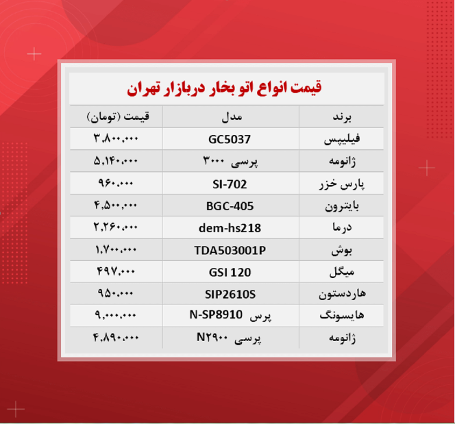 قیمت لوازم خانگی (اتو ۲۹ آبان) قیمت لوازم خانگی (اتو ۲۹ آبان)