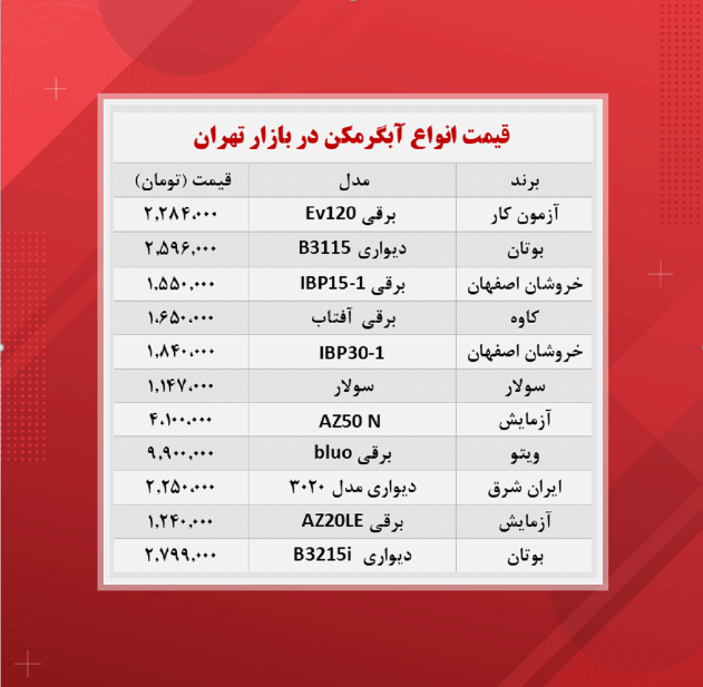 قیمت آبگرمکن (۱۴۰۰/۸/۲۹) قیمت آبگرمکن (۱۴۰۰/۸/۲۹)