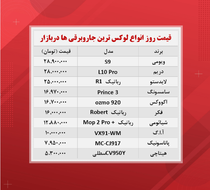 قیمت جاروبرقی (گران ترین ها ۱۴۰۰/۸/۲۲) قیمت جاروبرقی (گران ترین ها ۱۴۰۰/۸/۲۲)