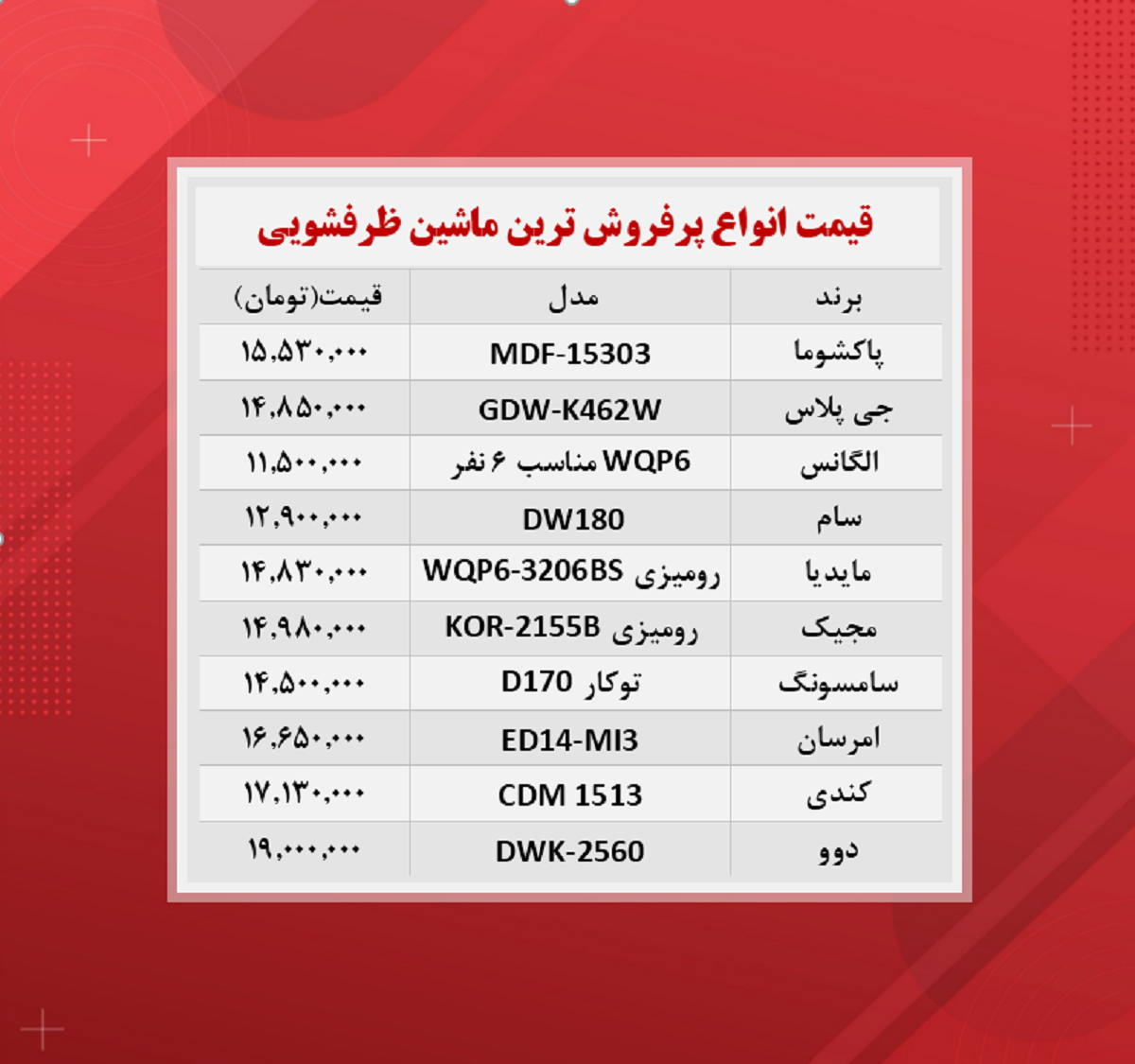 قیمت ماشین ظرفشویی (پرفروشترینها ۲۹آبان) قیمت ماشین ظرفشویی (پرفروشترینها ۲۹آبان)
