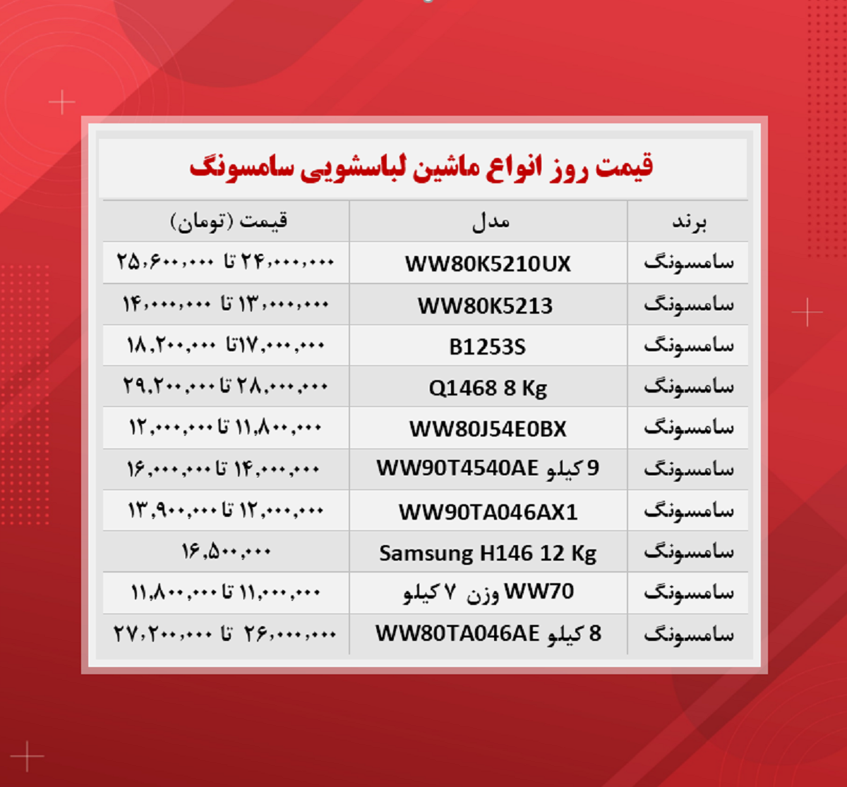 قیمت ماشین لباسشویی سامسونگ (۲۹ آبان) قیمت ماشین لباسشویی سامسونگ (۲۹ آبان)