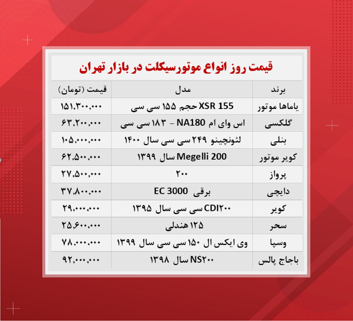 قیمت موتورسیکلت (۲۹ آبان)