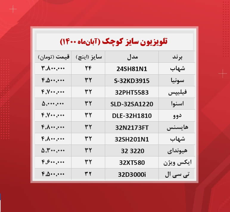 قیمت تلویزیون سایز کوچک / (۱۴۰۰/۸/۳) قیمت تلویزیون سایز کوچک / (۱۴۰۰/۸/۳)