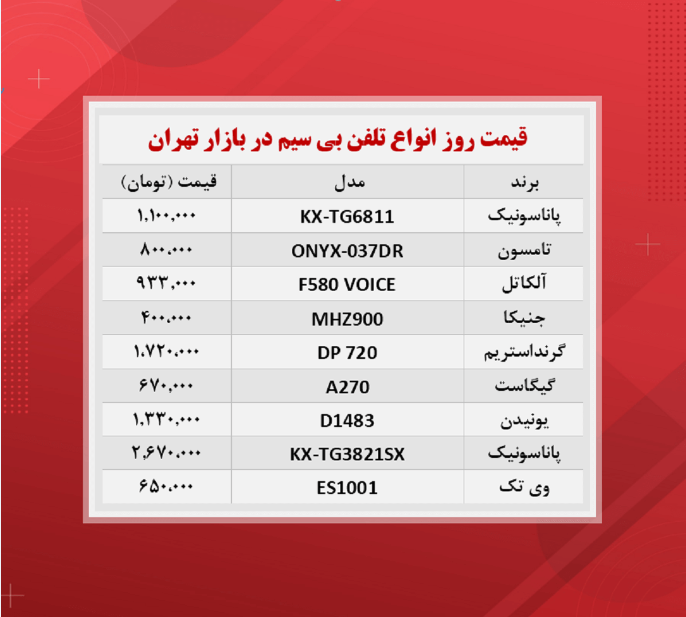 تلفن بی سیم چند؟ (۳ آبان) تلفن بی سیم چند؟ (۳ آبان)