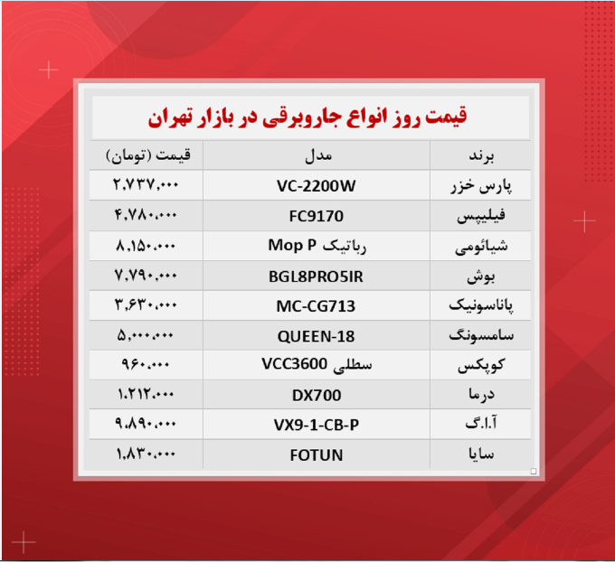 قیمت روز انواع جاروبرقی (۳ آبان) قیمت روز انواع جاروبرقی (۳ آبان)