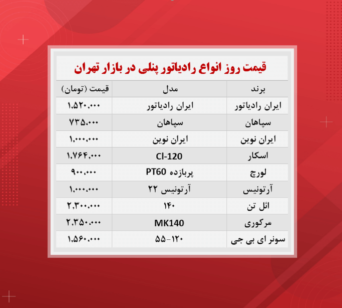 قیمت جدید رادیاتور پنلی؟(۳ آبان) قیمت جدید رادیاتور پنلی؟(۳ آبان)