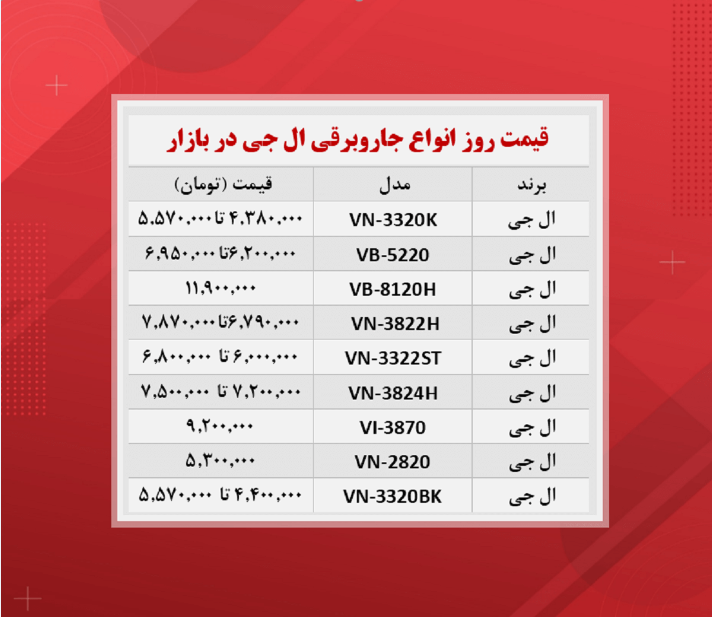 قیمت جاروبرقی ال جی (۱۴۰۰/۸/۳۰) قیمت جاروبرقی ال جی (۱۴۰۰/۸/۳۰)