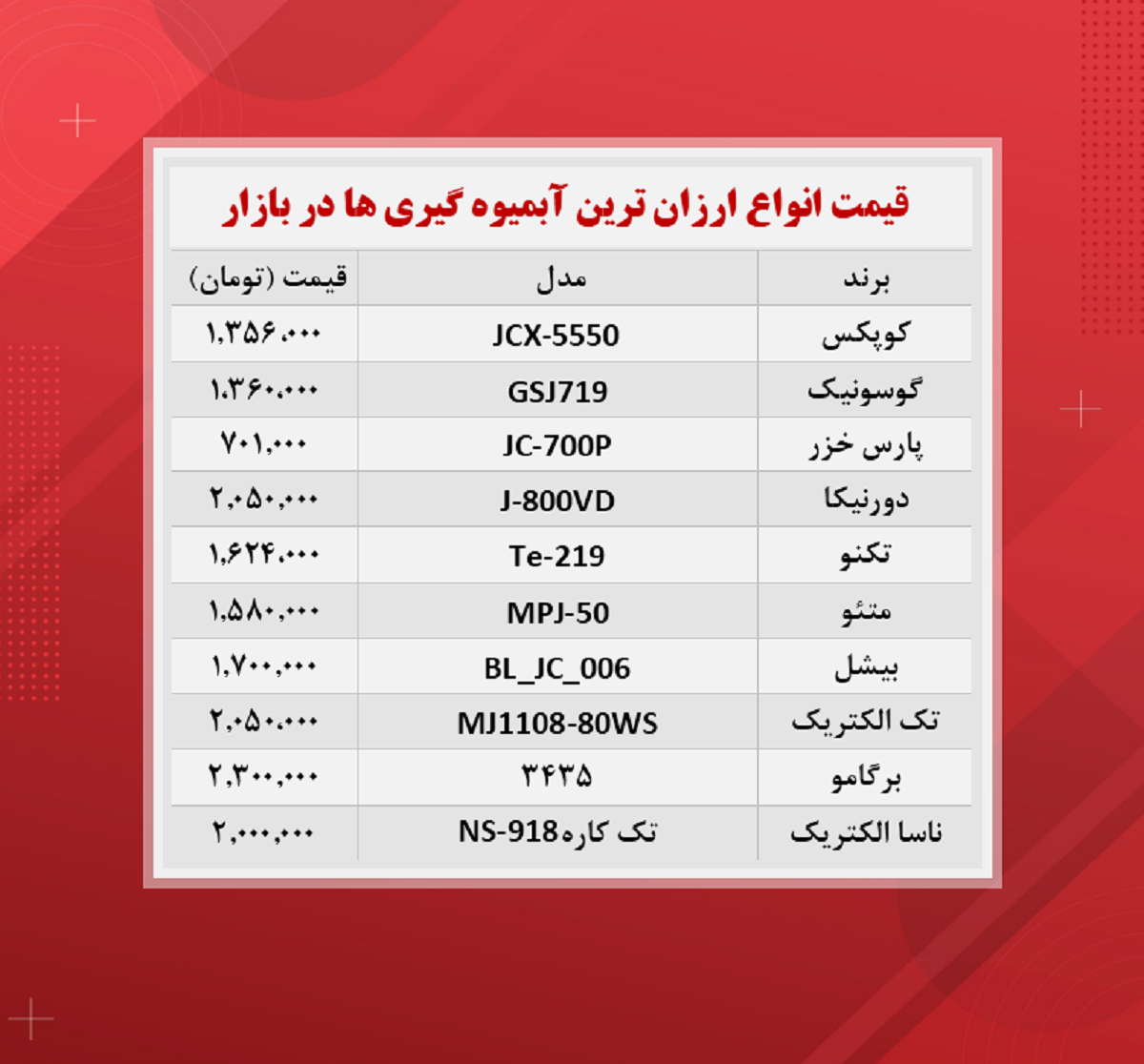 قیمت آبمیوه گیری (ارزان ترین ها ۳۰آبان) قیمت آبمیوه گیری (ارزان ترین ها ۳۰آبان)