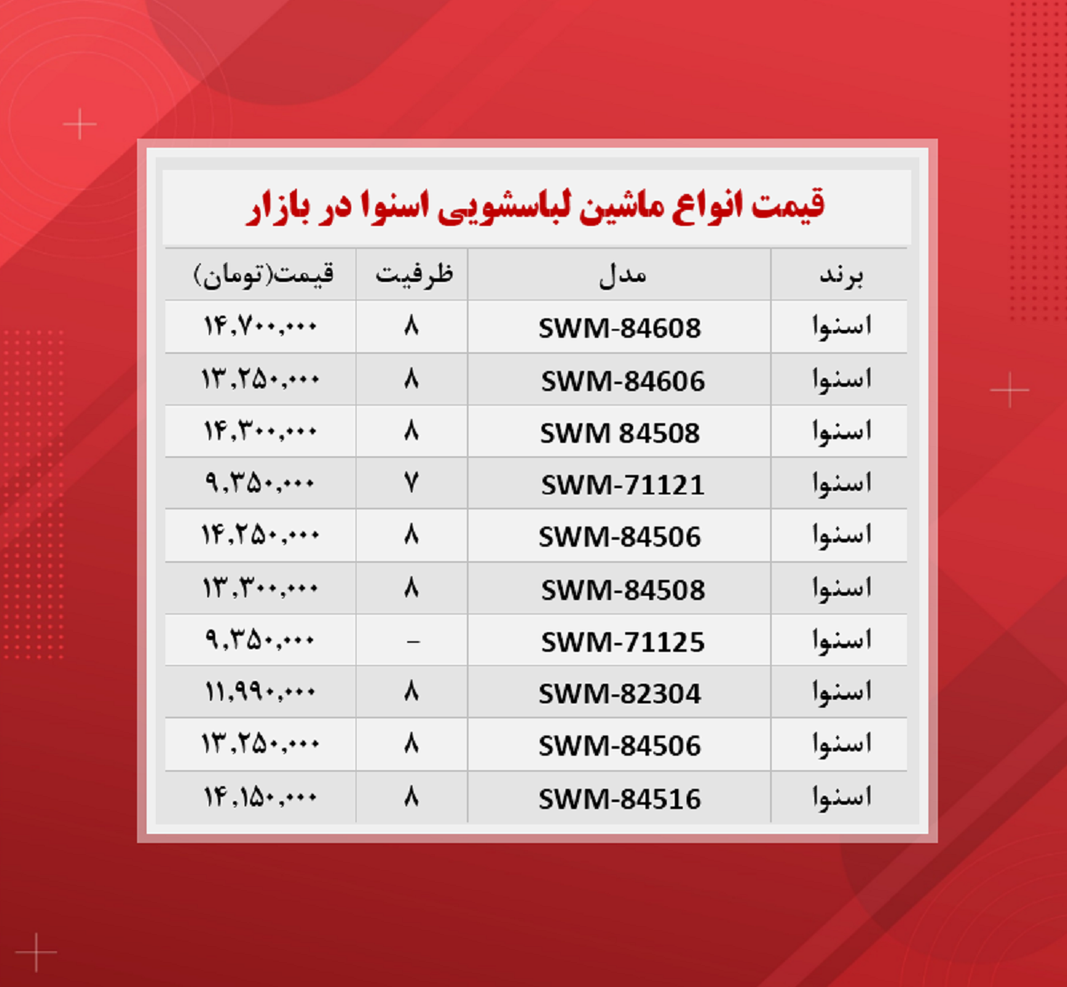 قیمت ماشین لباسشویی اسنوا (۱۴۰۰/۸/۳۰) قیمت ماشین لباسشویی اسنوا (۱۴۰۰/۸/۳۰)