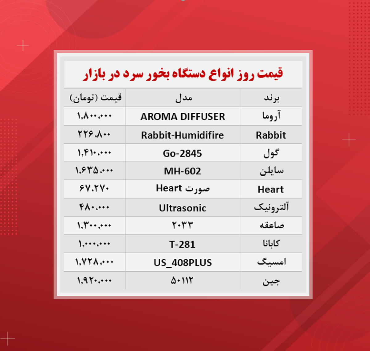 دستگاه بخور سرد چند؟ + جدول
