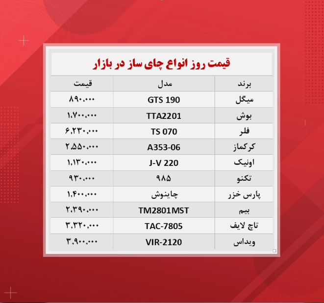 قیمت روز انواع چای ساز (۱۴۰۰/۸/۴) قیمت روز انواع چای ساز (۱۴۰۰/۸/۴)