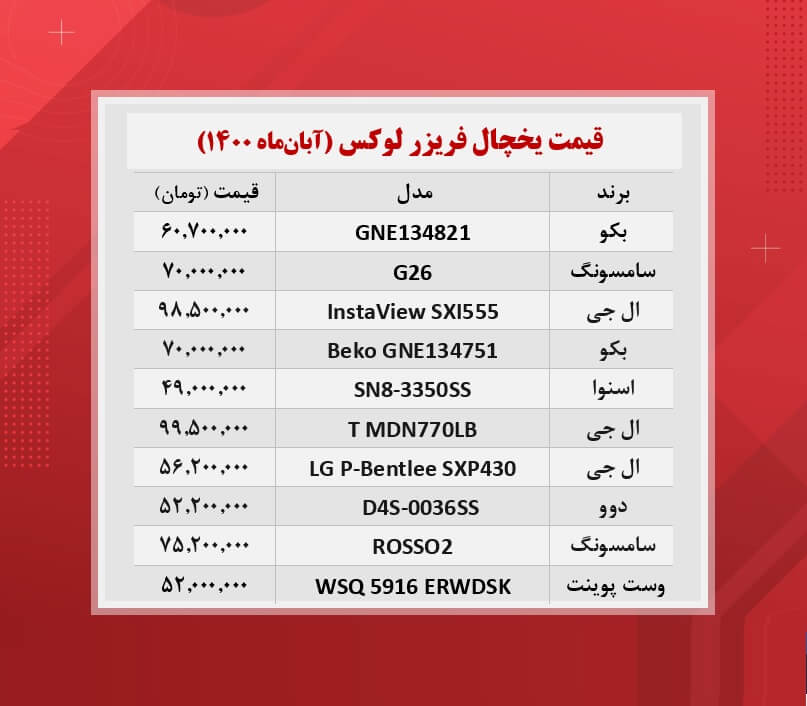 قیمت لوکس ترین یخچال های بازار + جدول قیمت لوکس ترین یخچال های بازار + جدول