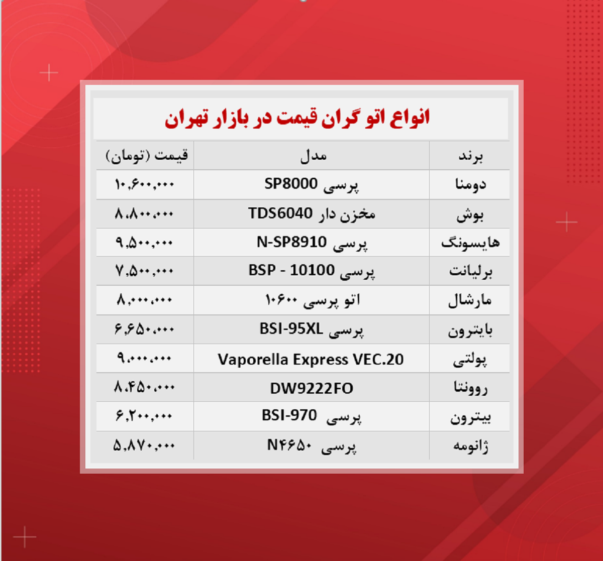 قیمت اتو چند؟ (گران ترین ها ۵ آبان) قیمت اتو چند؟ (گران ترین ها ۵ آبان)