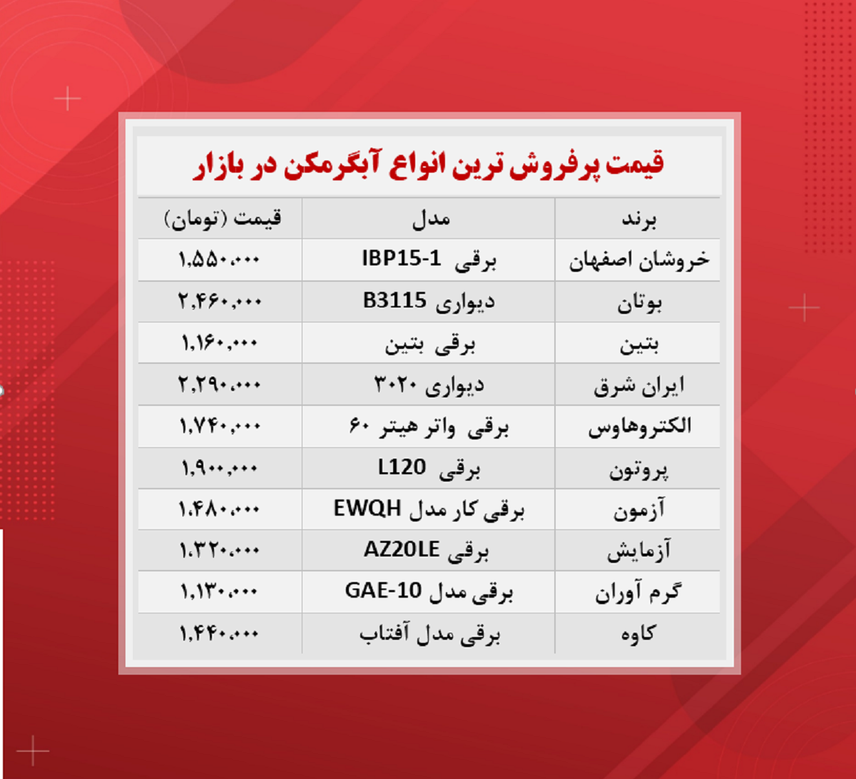 پرفروش ترین انواع آبگرمکن در بازار + جدول پرفروش ترین انواع آبگرمکن در بازار + جدول
