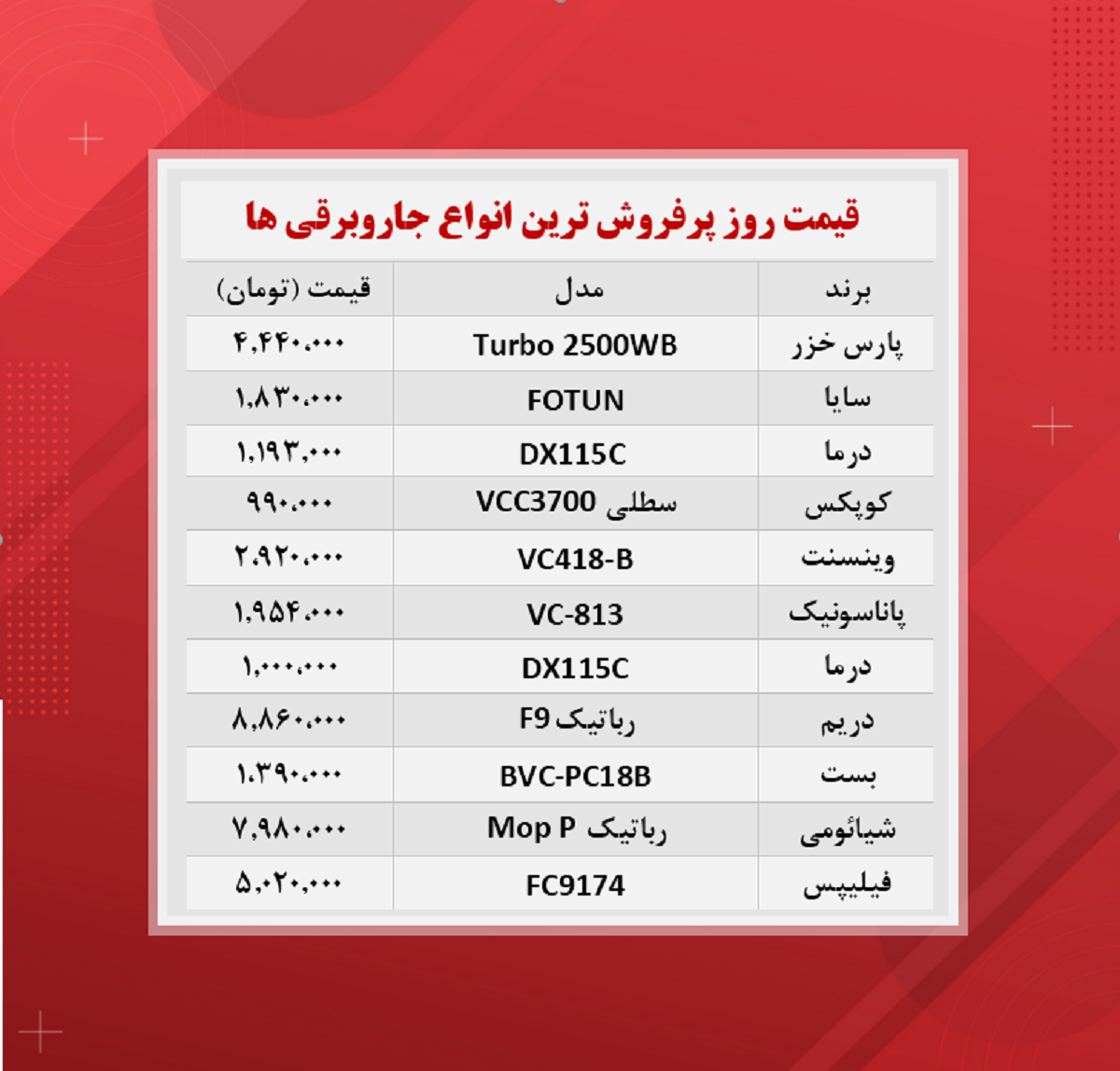 قیمت جاروبرقی (پرفروشترین ها ۵ آبان) قیمت جاروبرقی (پرفروشترین ها ۵ آبان)