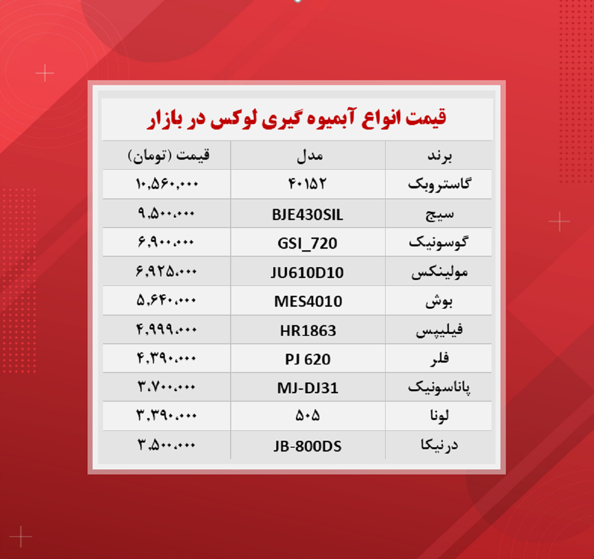 قیمت گران ترین مدل های آبمیوه گیری (۱۴۰۰/۸/۵) قیمت گران ترین مدل های آبمیوه گیری (۱۴۰۰/۸/۵)