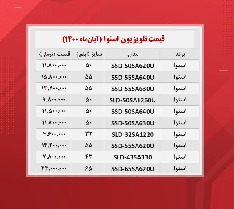 قیمت جدید تلویزیون اسنوا (۱۴۰۰/۰۸/۶) قیمت جدید تلویزیون اسنوا (۱۴۰۰/۰۸/۶)