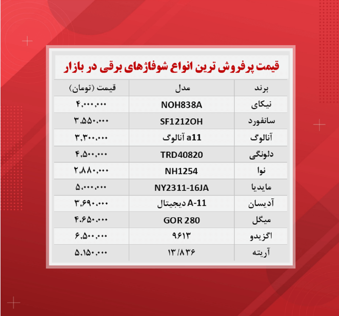 قیمت شوفاژ برقی چند؟(پرفروش ترین ها) قیمت شوفاژ برقی چند؟(پرفروش ترین ها)