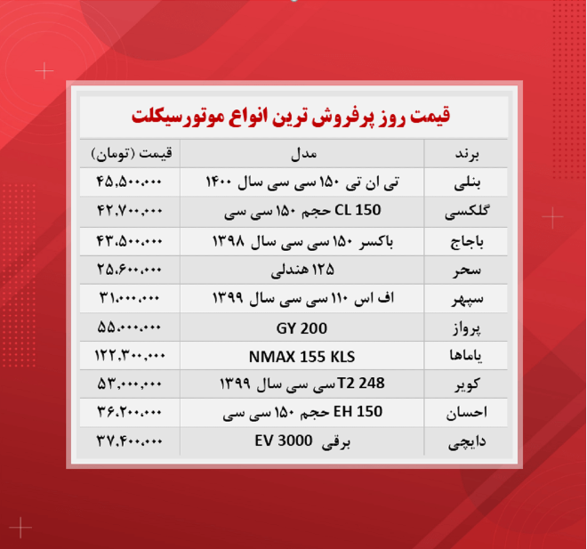 قیمت موتورسیکلت‌ (پرفروش ترین ها۶ آبان)