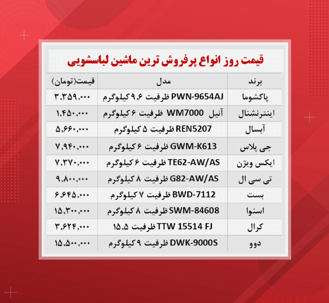 قیمت ماشین لباسشویی (پرفروش ترین ها ۷ آبان) قیمت ماشین لباسشویی (پرفروش ترین ها ۷ آبان)