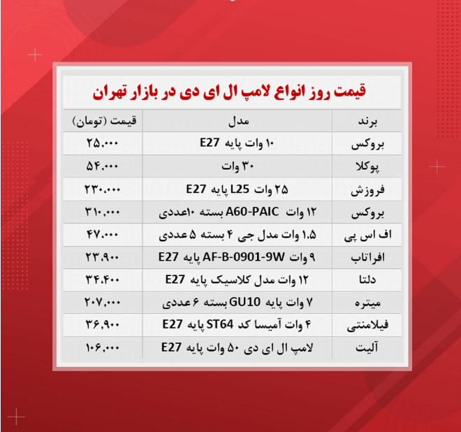 قیمت لامپ ال ای دی (۷ آبان) قیمت لامپ ال ای دی (۷ آبان)