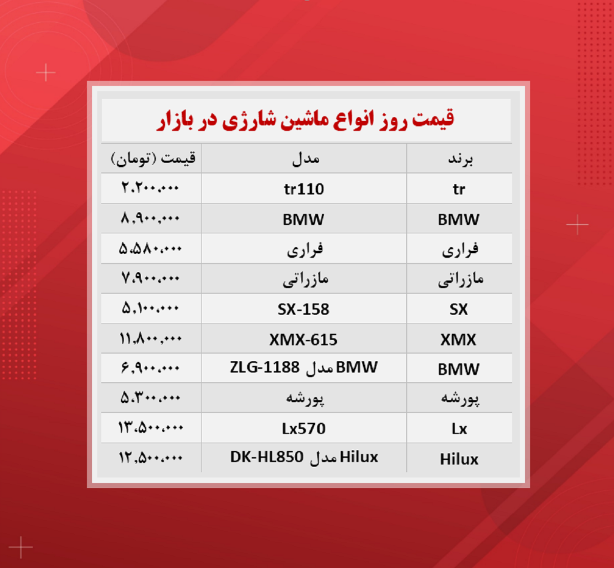 قیمت ماشین شارژی چند؟ (۱۴۰۰/۸/۷)