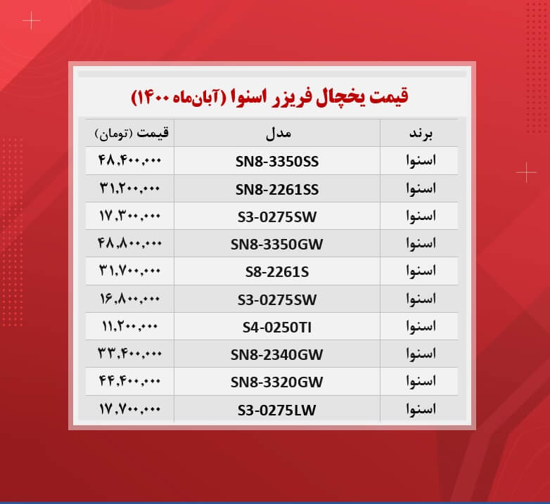 قیمت یخچال فریزر اسنوا / (۱۴۰۰/۸/۸) قیمت یخچال فریزر اسنوا / (۱۴۰۰/۸/۸)