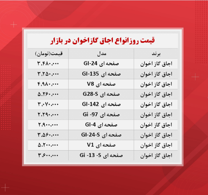 قیمت گاز اخوان (۸ آبان) قیمت گاز اخوان (۸ آبان)