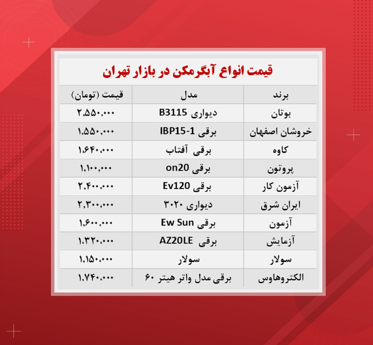 قیمت آبگرمکن (۸ آبان) قیمت آبگرمکن (۸ آبان)