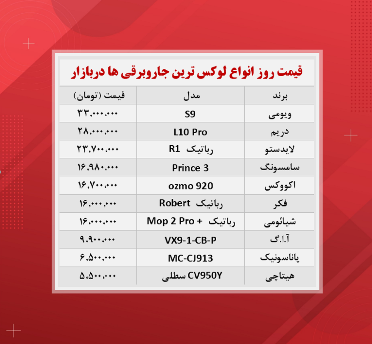 قیمت جاروبرقی (لوکس ترین ها ۱۴۰۰/۸/۸) قیمت جاروبرقی (لوکس ترین ها ۱۴۰۰/۸/۸)