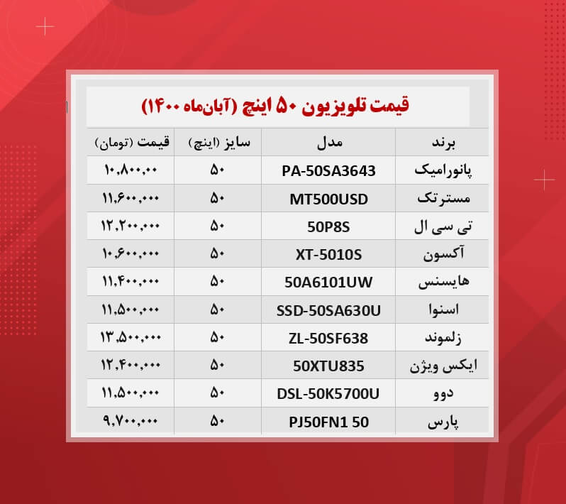 قیمت تلویزیون ۵۰ اینچ / (۱۴۰۰/۸/۸) قیمت تلویزیون ۵۰ اینچ / (۱۴۰۰/۸/۸)