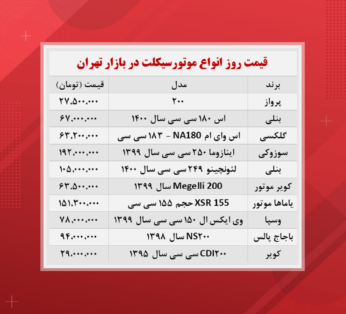 قیمت موتورسیکلت + جدول (۱۴۰۰/۸/۸)