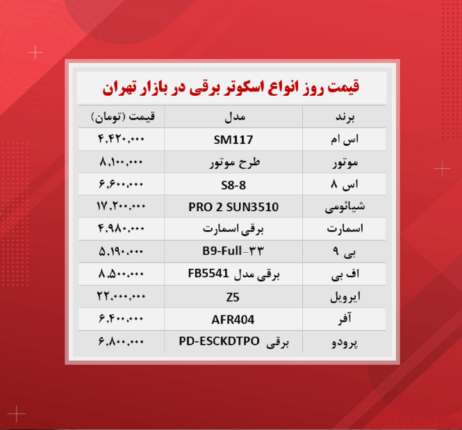 قیمت اسکوتر برقی (۱۴۰۰/۸/۹)