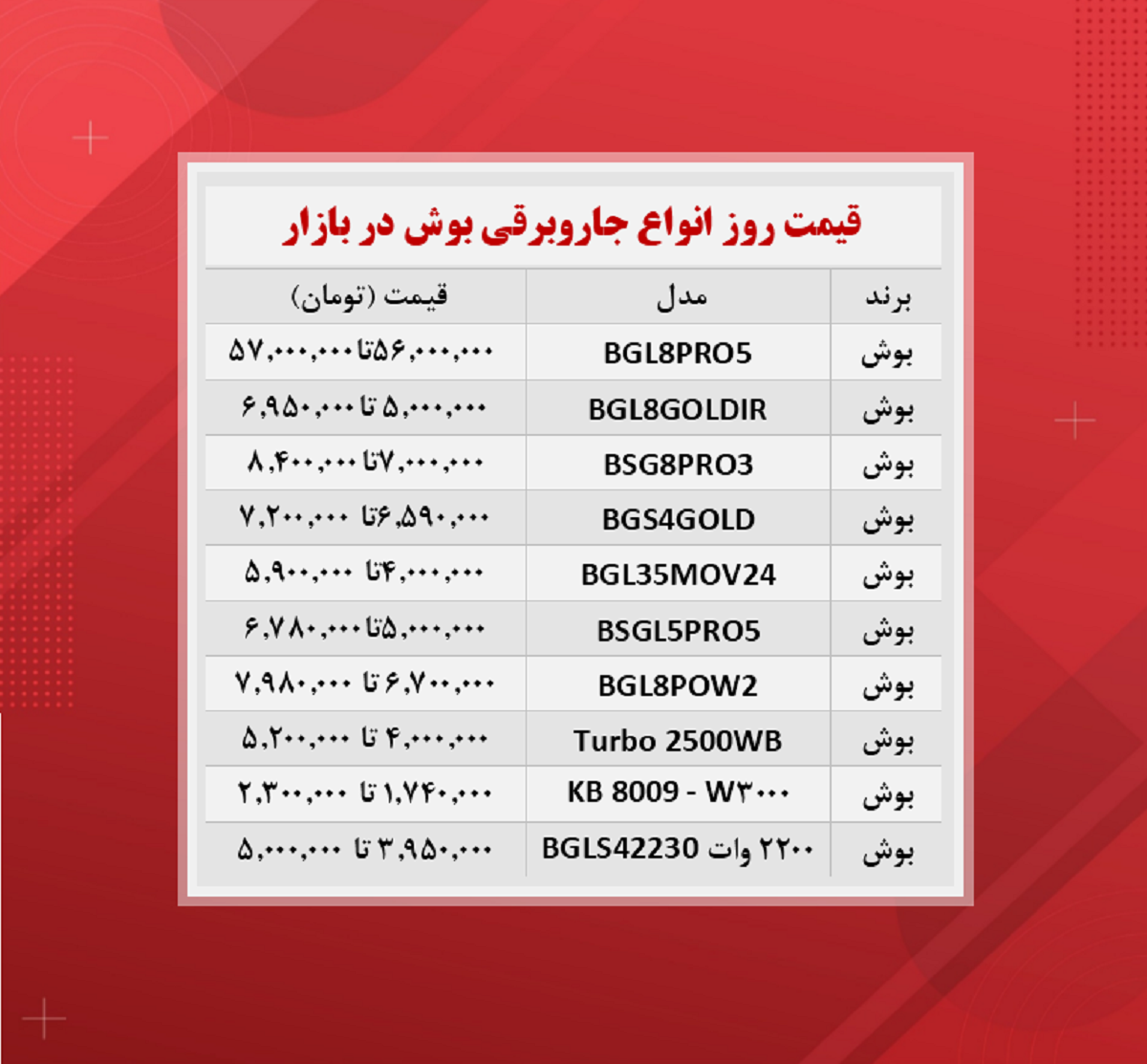 قیمت جاروبرقی بوش (۱۴۰۰/۸/۹) قیمت جاروبرقی بوش (۱۴۰۰/۸/۹)