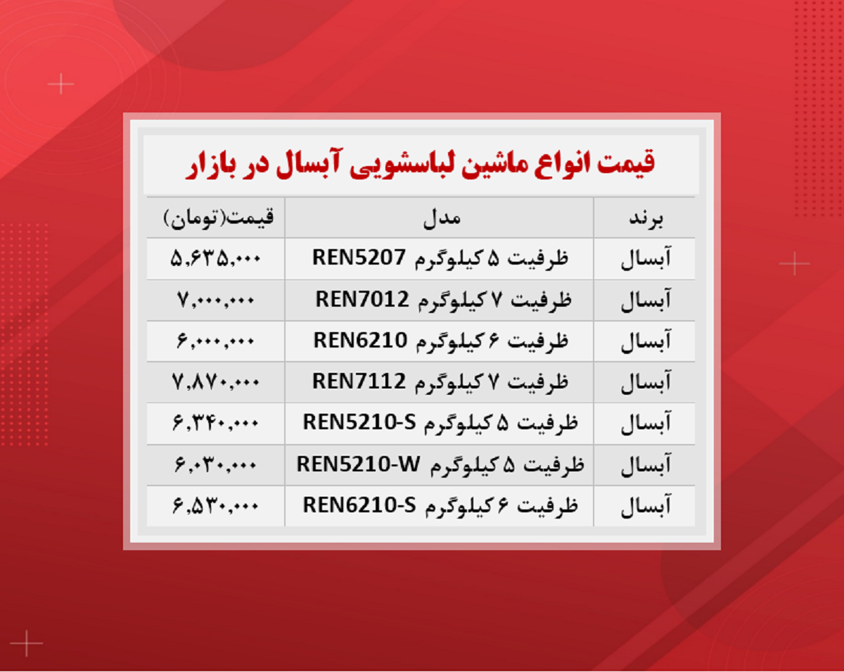 قیمت ماشین لباسشویی آبسال (۱۴۰۰/۸/۹) قیمت ماشین لباسشویی آبسال (۱۴۰۰/۸/۹)