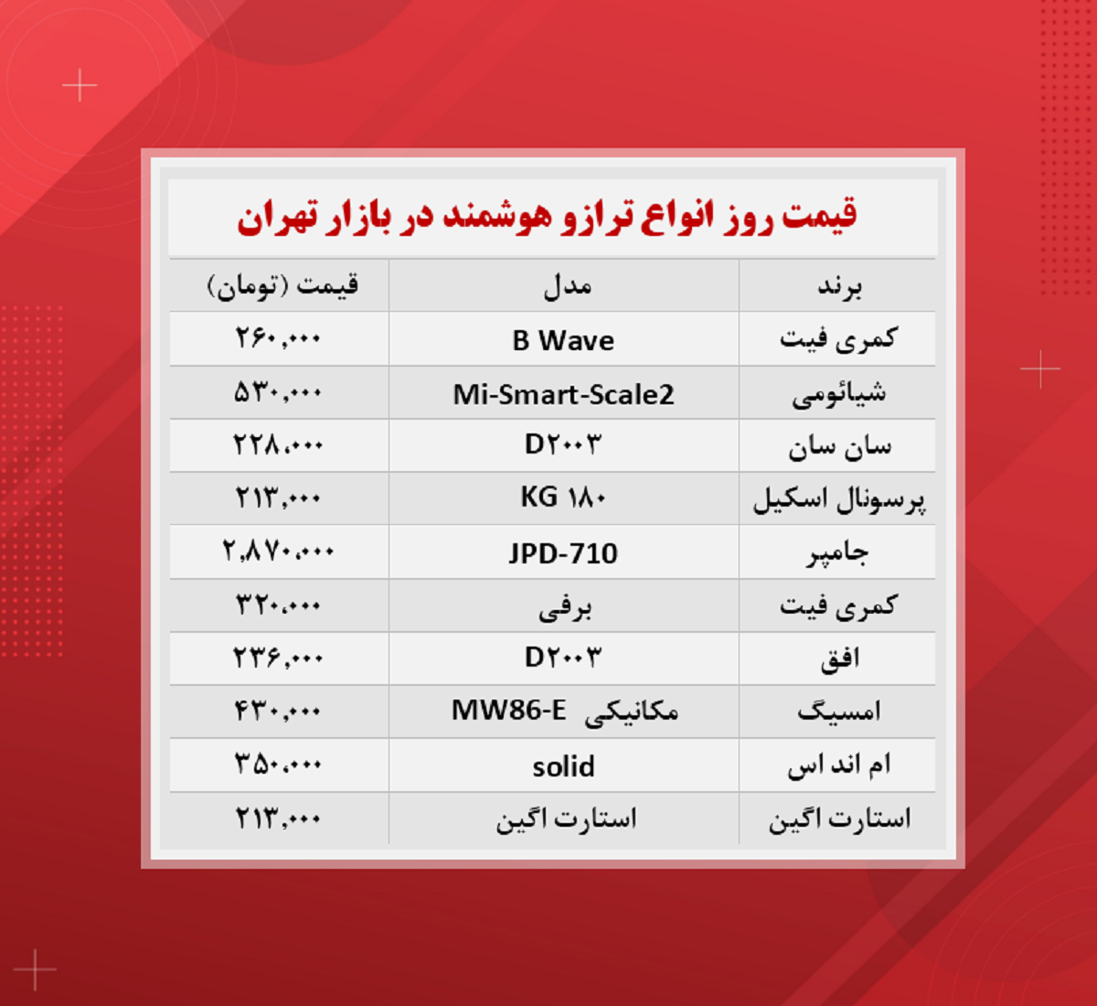 قیمت ترازو دیجیتال (۱۴۰۰/۹/۱)