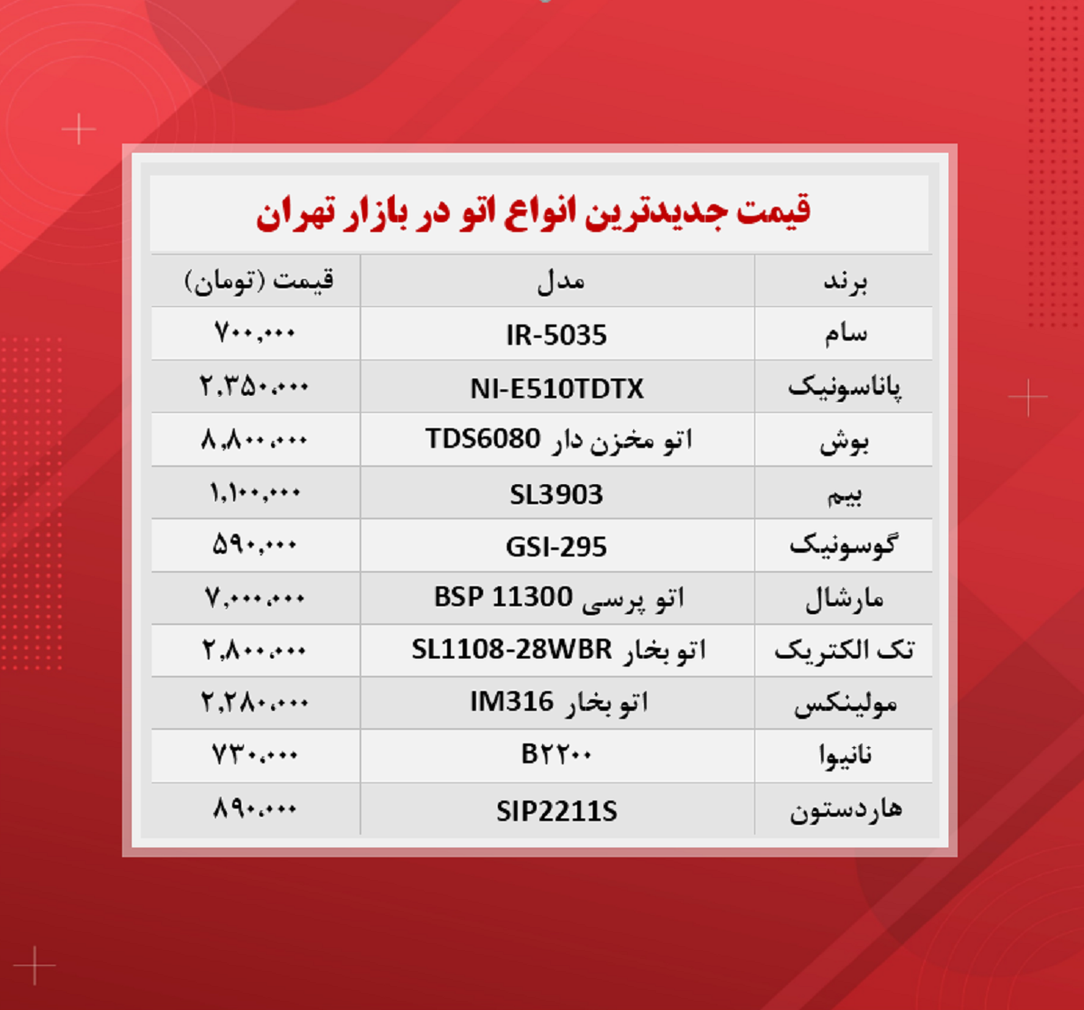 قیمت اتو (جدید ترین ها ۱۴۰۰/۹/۱) قیمت اتو (جدید ترین ها ۱۴۰۰/۹/۱)