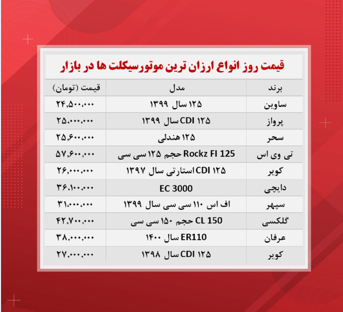 قیمت موتورسیکلت (ارزان ترینها ۱ آذر) قیمت موتورسیکلت (ارزان ترینها ۱ آذر)