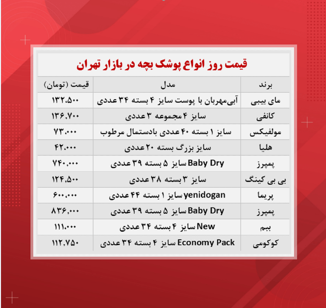 قیمت پوشک بچه (۱۴۰۰/۹/۱۰)